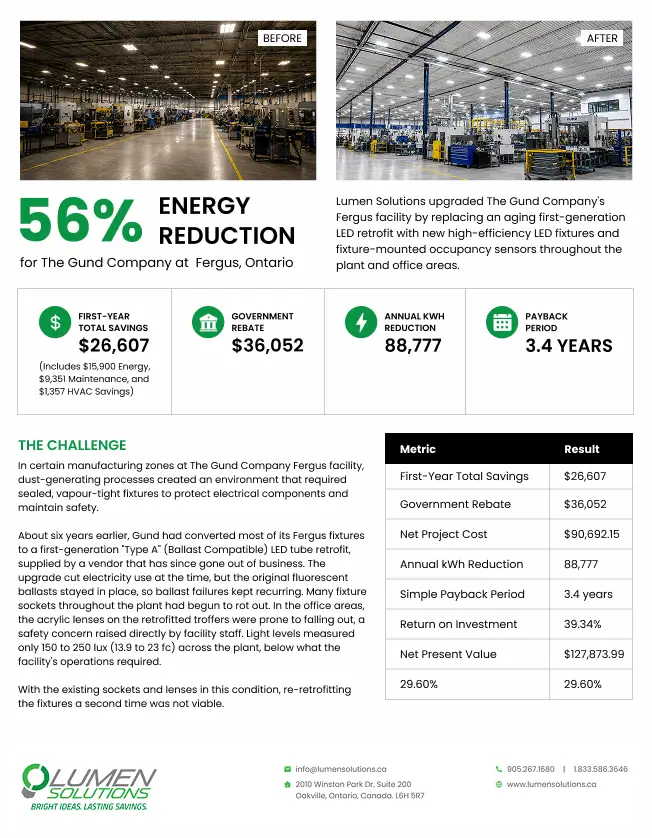 Ontario LED Upgrade | See $26,607 in First-Year Savings